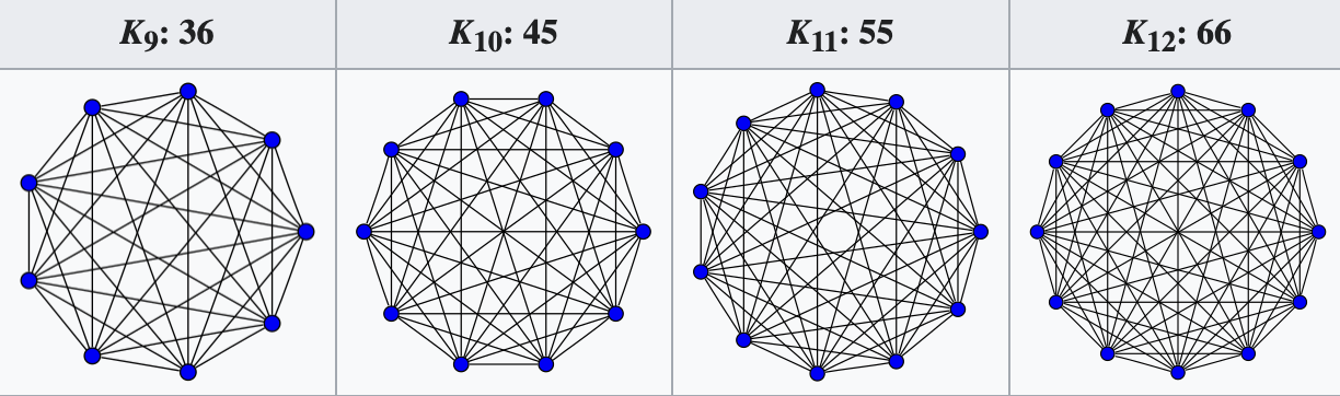 🧮 CSC3001 LEC14-16 Graph