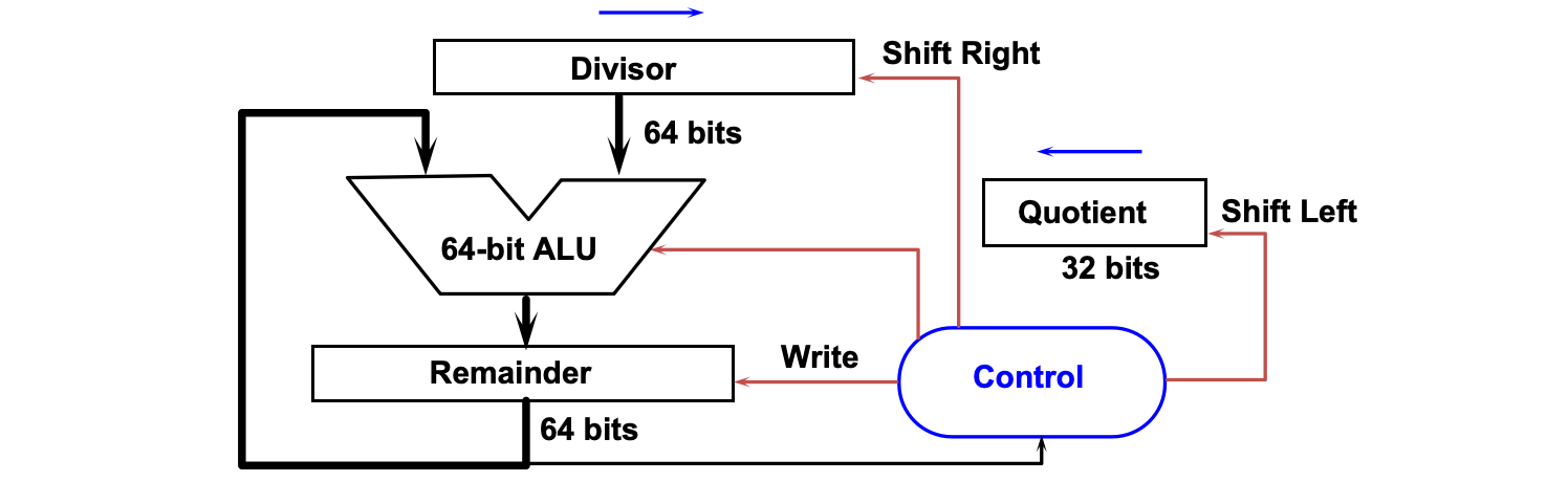 💻 CSC3060 Week 3-4 More about Computer System Fundamentals