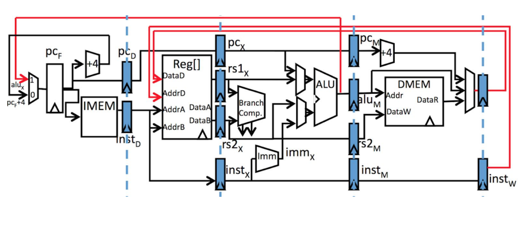 💻 CSC3060 Week 6-7 Processor SW and HW