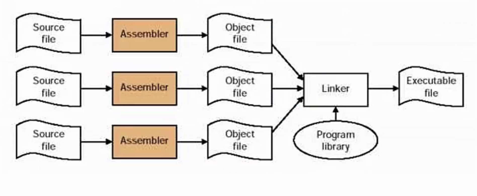 💻 CSC3060 Week 14 Linking