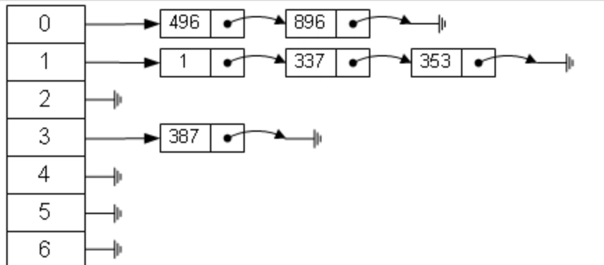 💻 CSC3200 Final Revision C++ 数据结构(线性)
